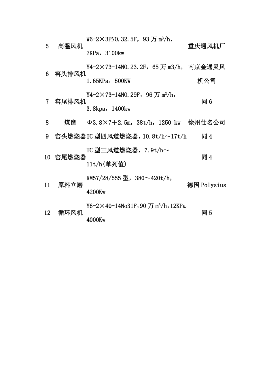 2023年我公司预热器内筒挂片脱落的处理方法.doc_第2页