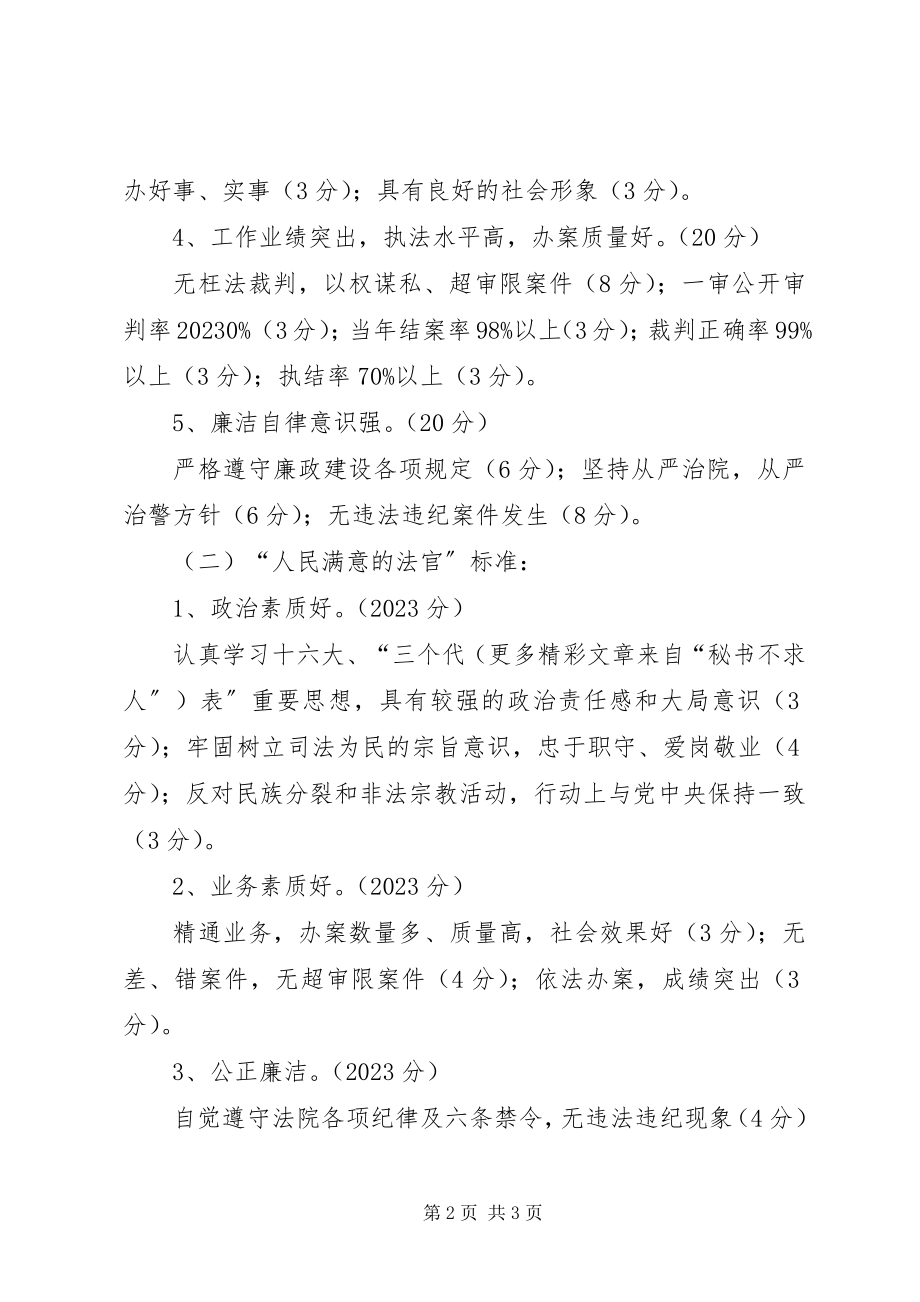 2023年“人民满意的政法干警”活动考核细则新编.docx_第2页