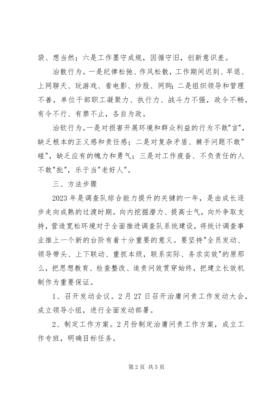 2023年统计局调查队治庸问责实施方案.docx_第2页