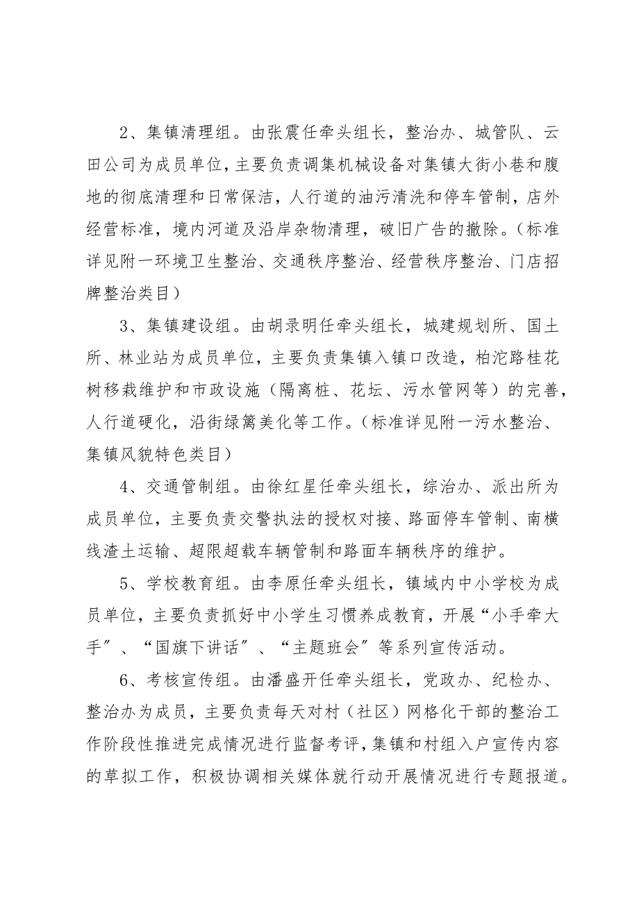 2023年城乡环境综合整治三十日攻坚行动实施方案.docx_第2页