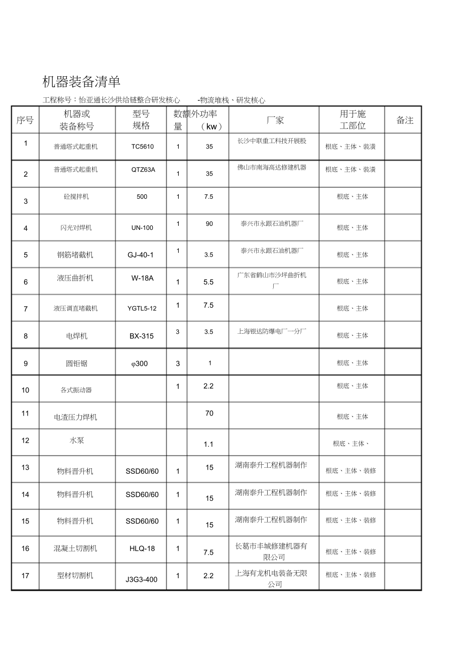 2023年机械设备清单完整版1.docx_第1页