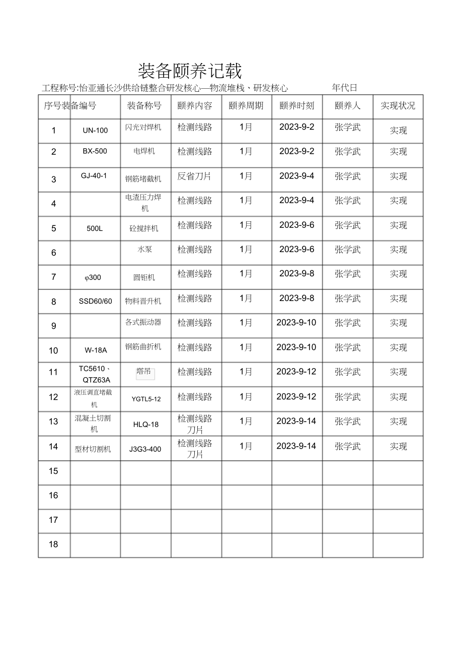 2023年机械设备清单完整版1.docx_第3页