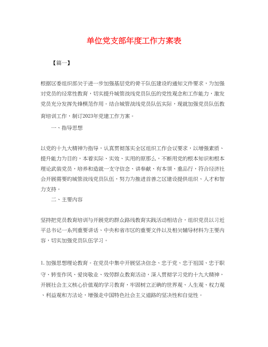 2023年单位党支部度工作计划表.docx_第1页