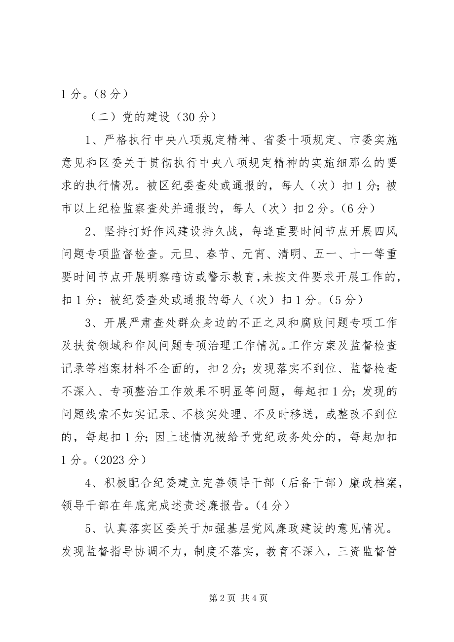 2023年党风廉政建设责任目标考核细则.docx_第2页