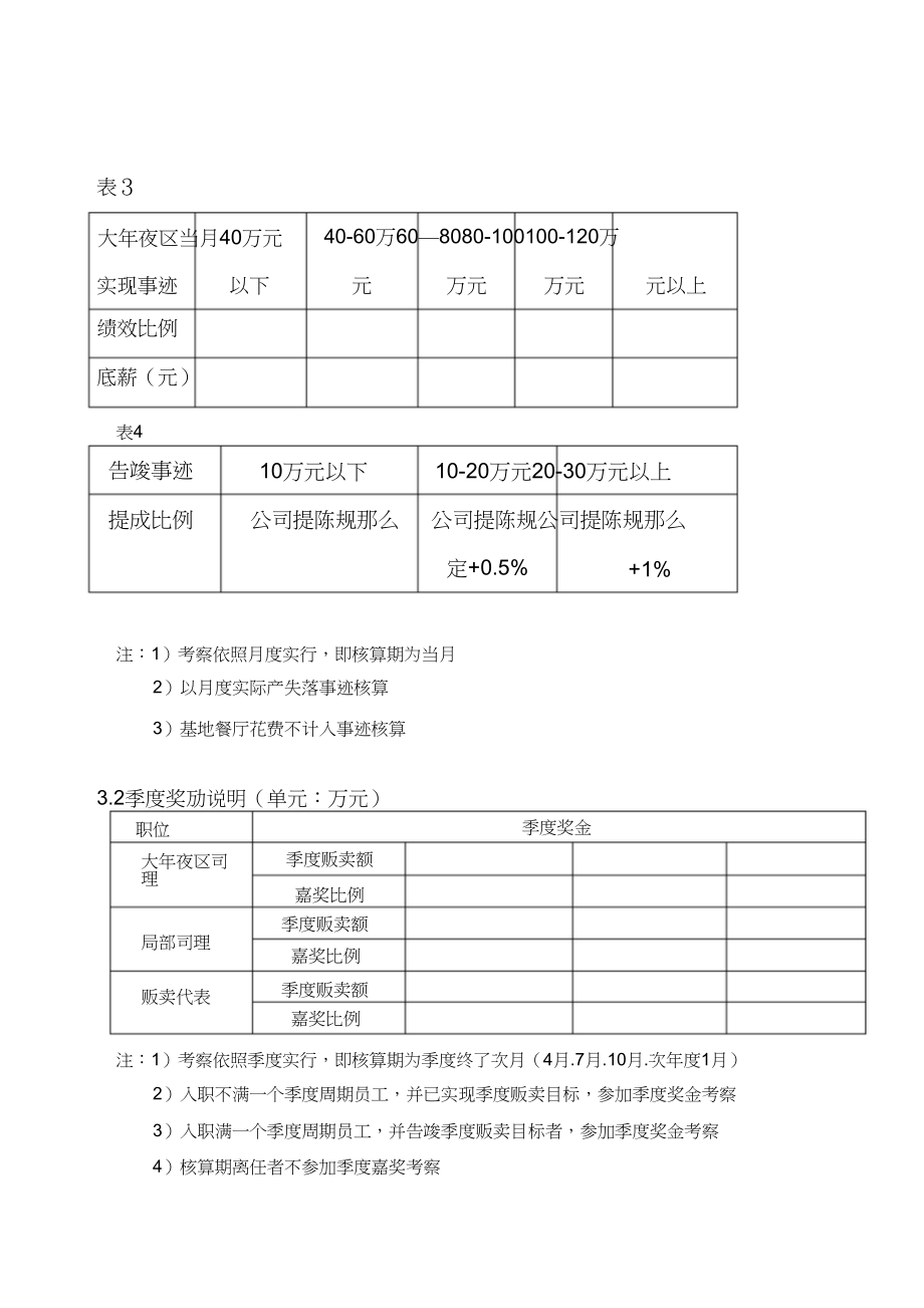 2023年销售人员薪资及绩效考核管理办法2.docx_第3页