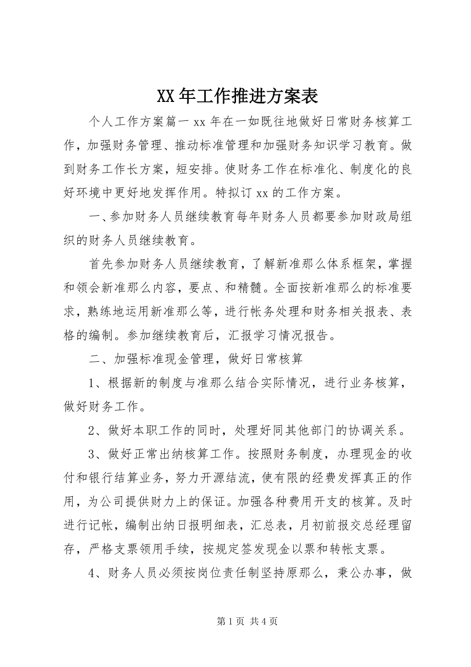 2023年工作推进计划表.docx_第1页