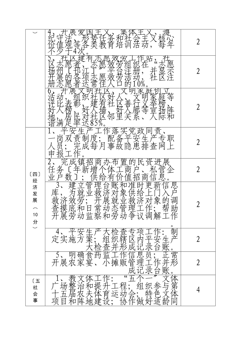 2023年社区建设考核表.doc_第3页