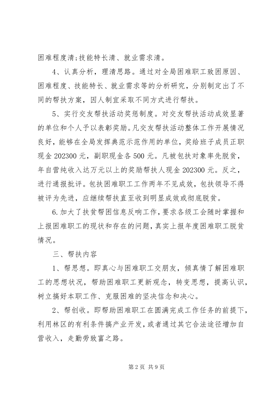 2023年帮扶贫困户工作总结新编.docx_第2页