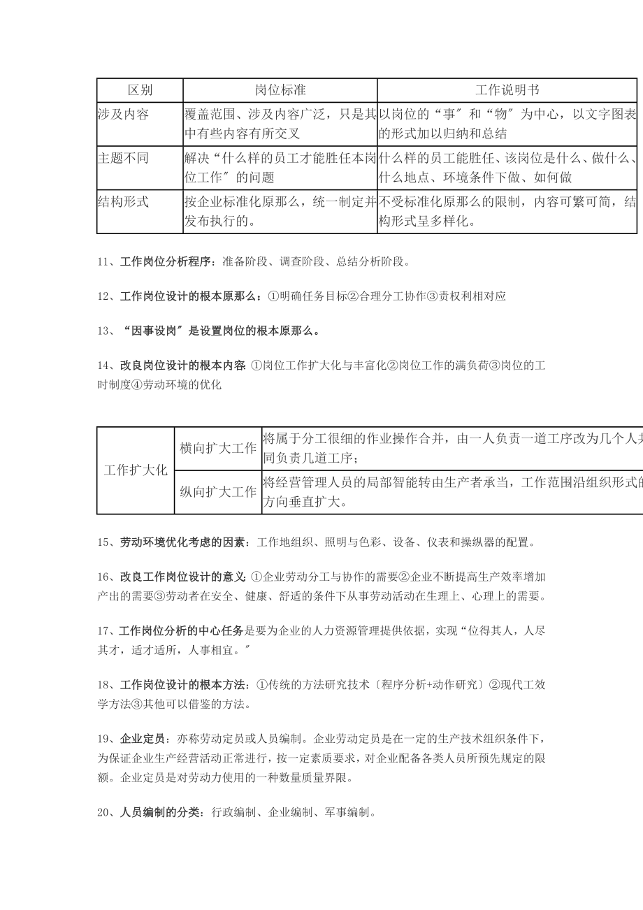 2023年人力资源管理师三级复习重点.doc_第2页