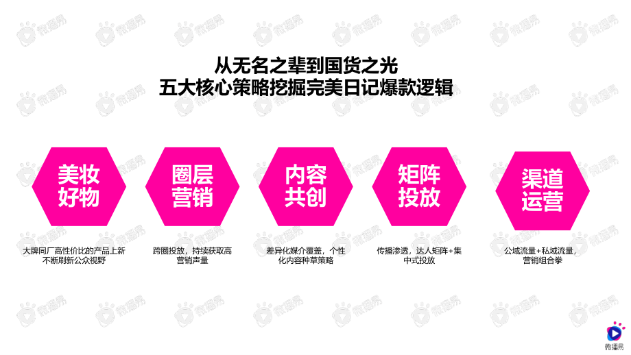 2020年低价爆品的进阶之路——详析完美日记的社媒营销策略-微播易-202009.pdf_第3页