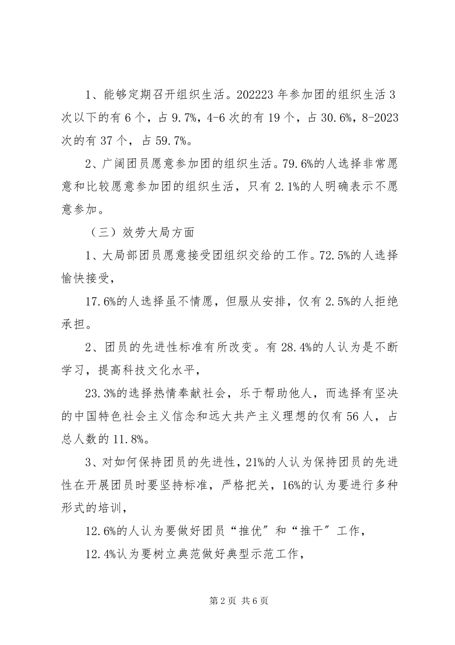 2023年高中部团情调查汇报.docx_第2页