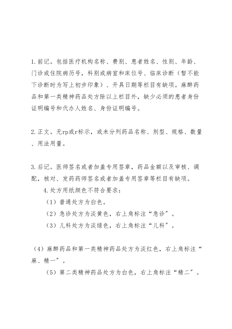 2023年阳第二人民医院处方点评制度实施方案.doc_第2页