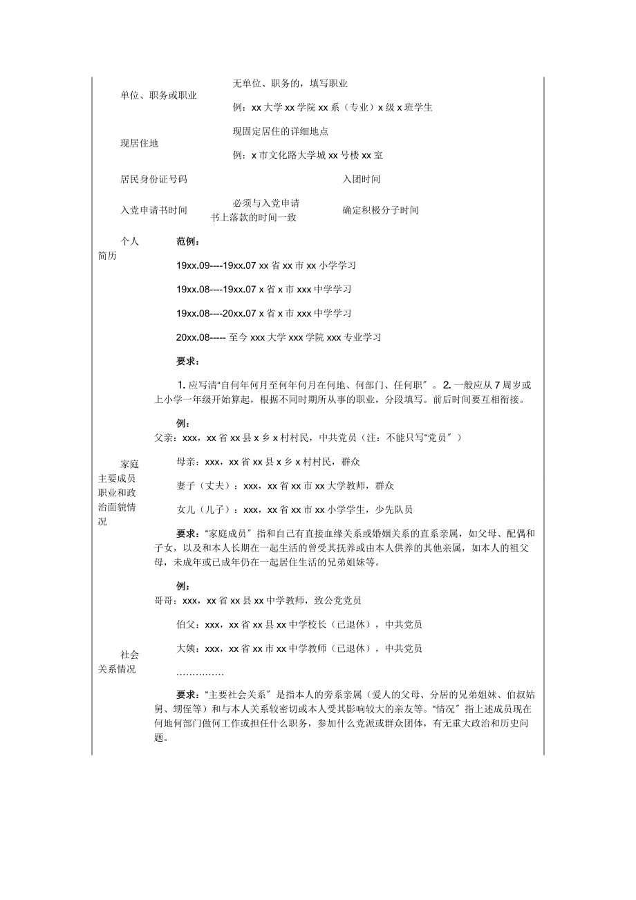 2023年入党积极分子考察写实表填写样例供参考.docx_第2页