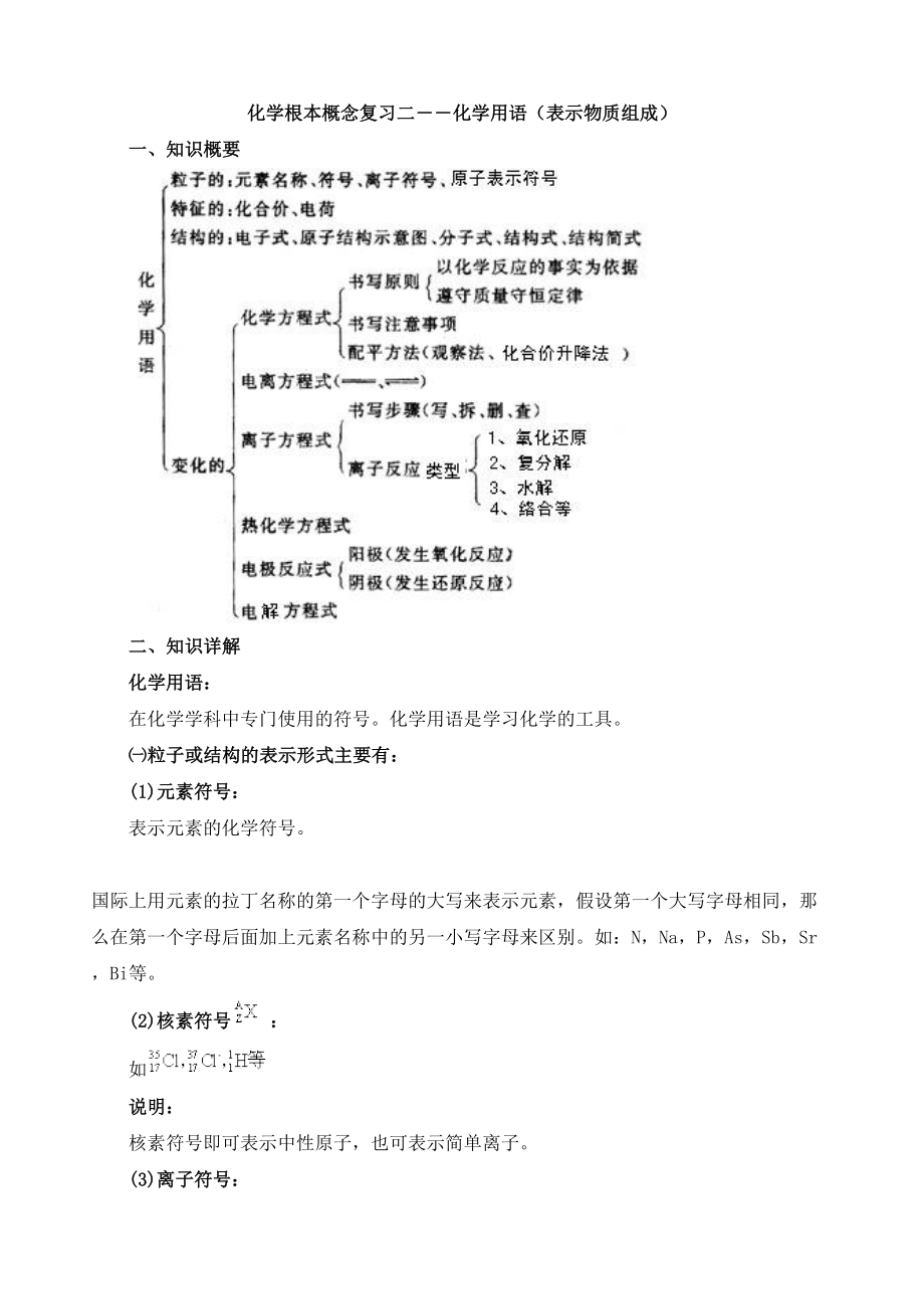 2023年高中化学总复习资料试题{绝对精典16套}化学基本概念复习二――化学用语表示物质组成高中化学.docx_第1页