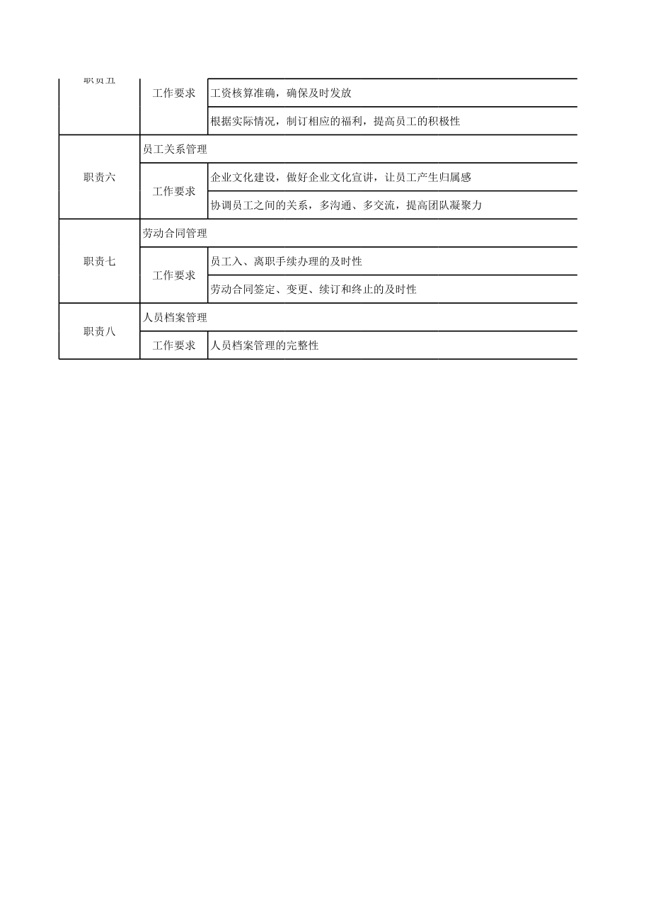 人事部门职责描述.xls_第2页