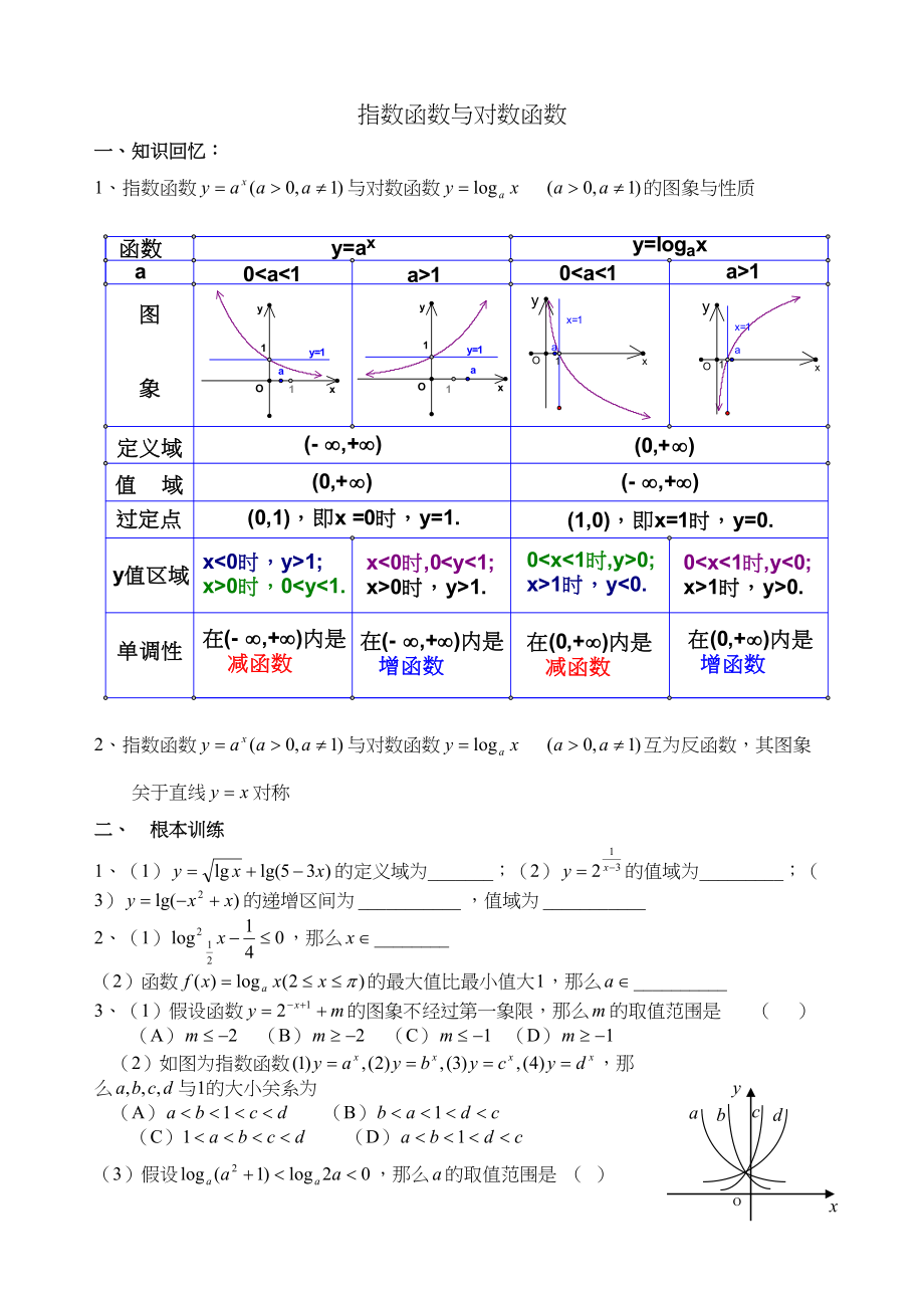 2023年g31017指数函数与对数函数doc高中数学.docx_第1页