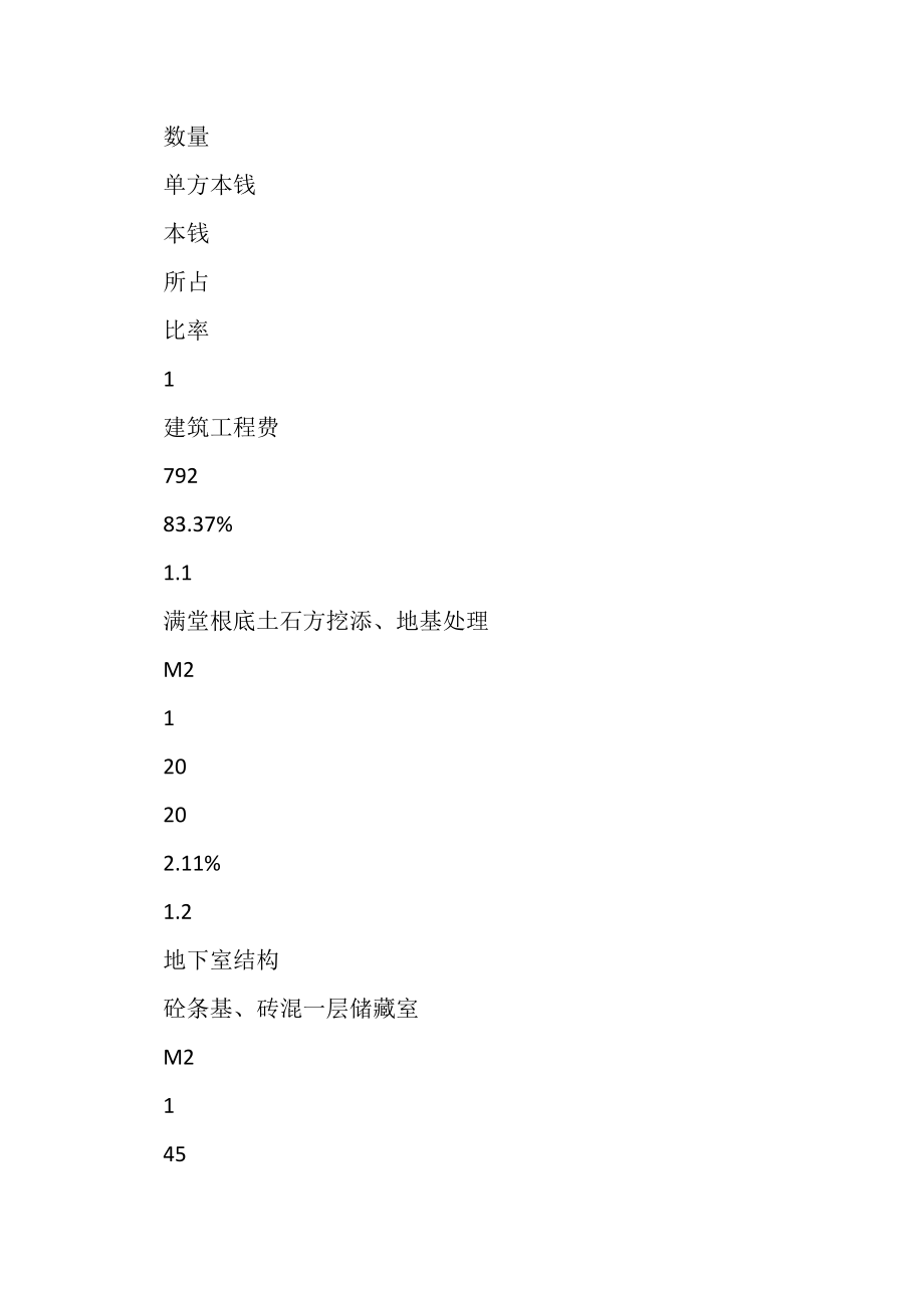 2023年工程建安成本指标控制管理办法.doc_第2页