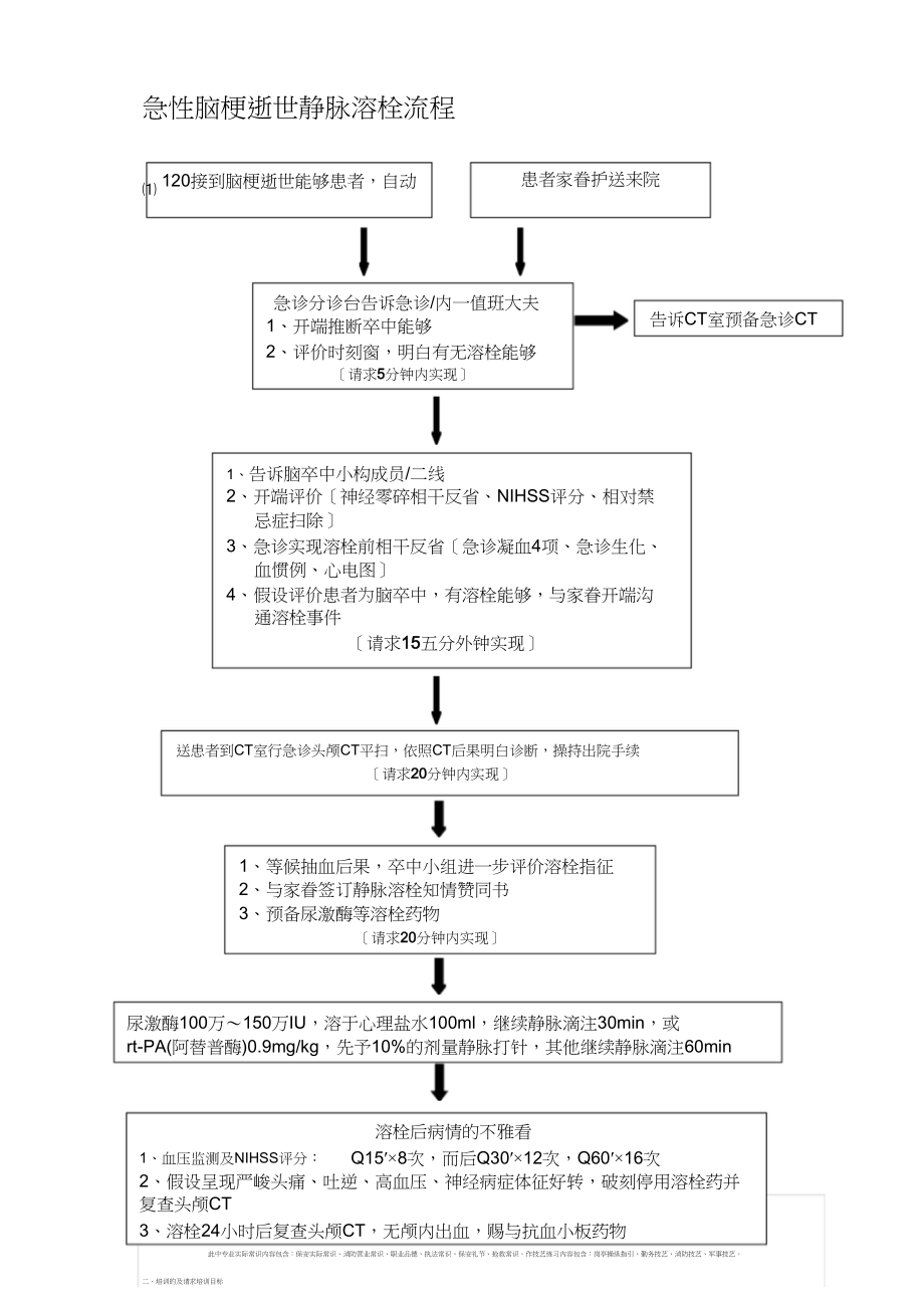 2023年脑梗死静脉溶栓流程图.docx_第1页