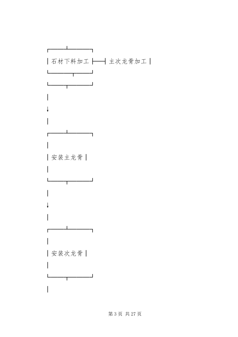 2023年干挂花岗石整改方案.docx_第3页