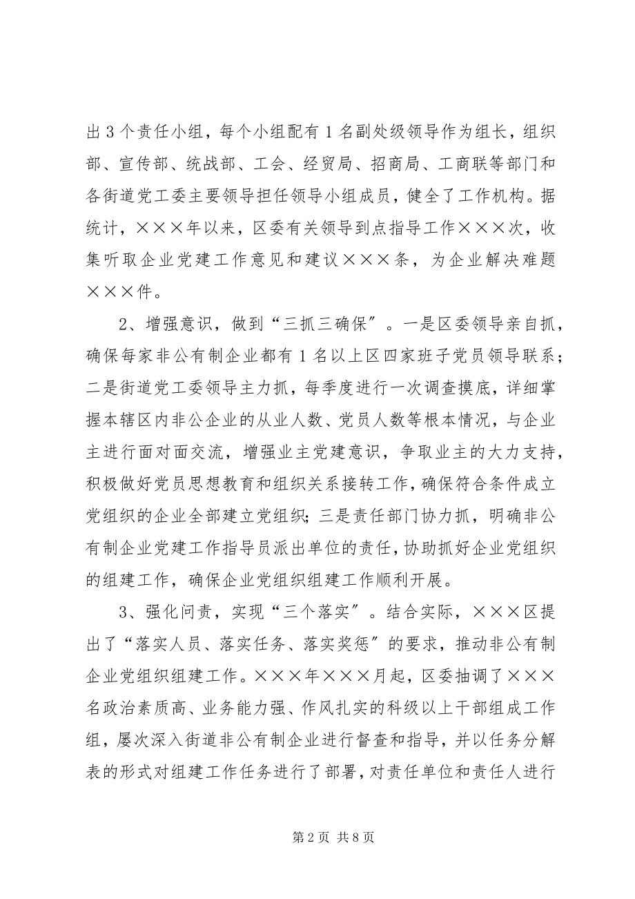 2023年区非公有制企业党建工作总结.docx_第2页