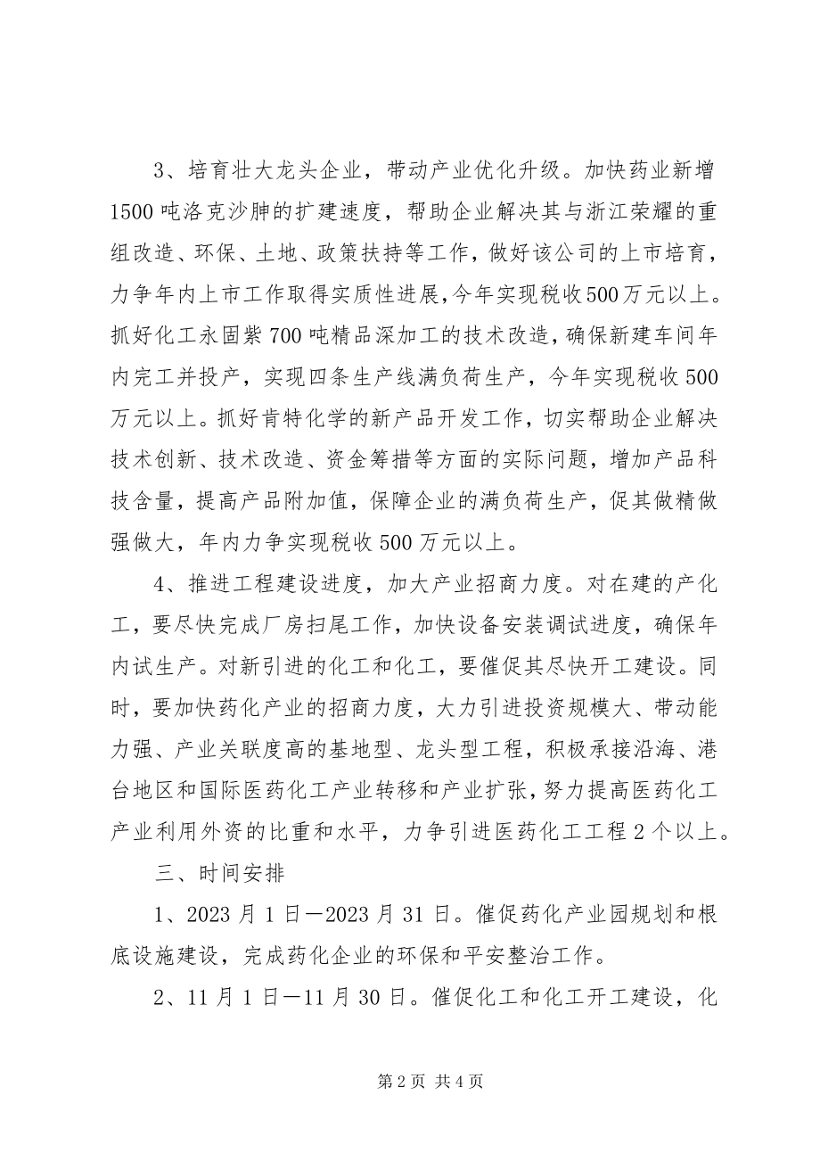 2023年工信委药化产业工作计划.docx_第2页