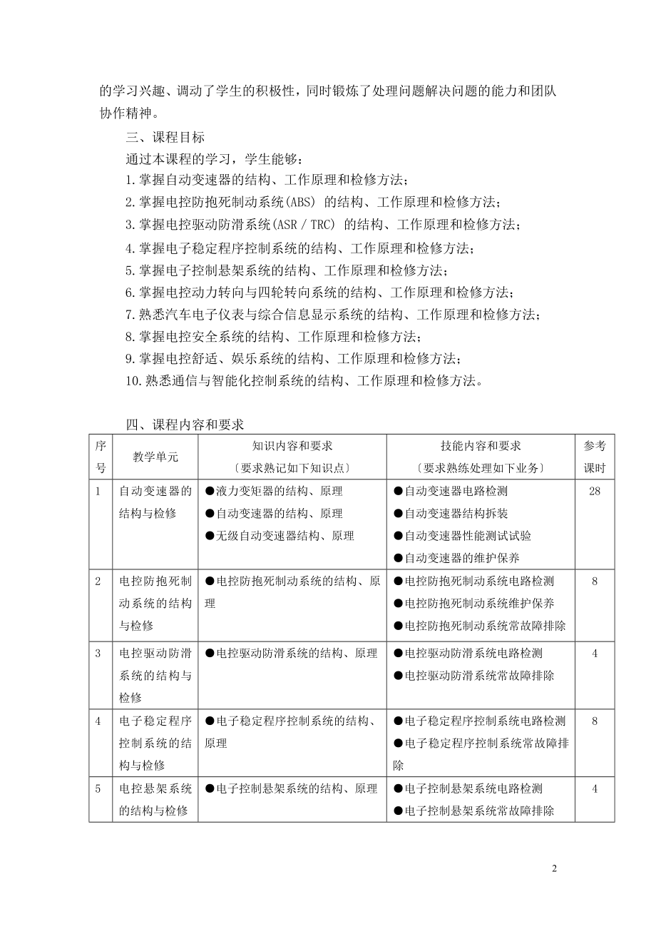 2023年汽车底盘车身电子控制技术课程标准.doc_第2页