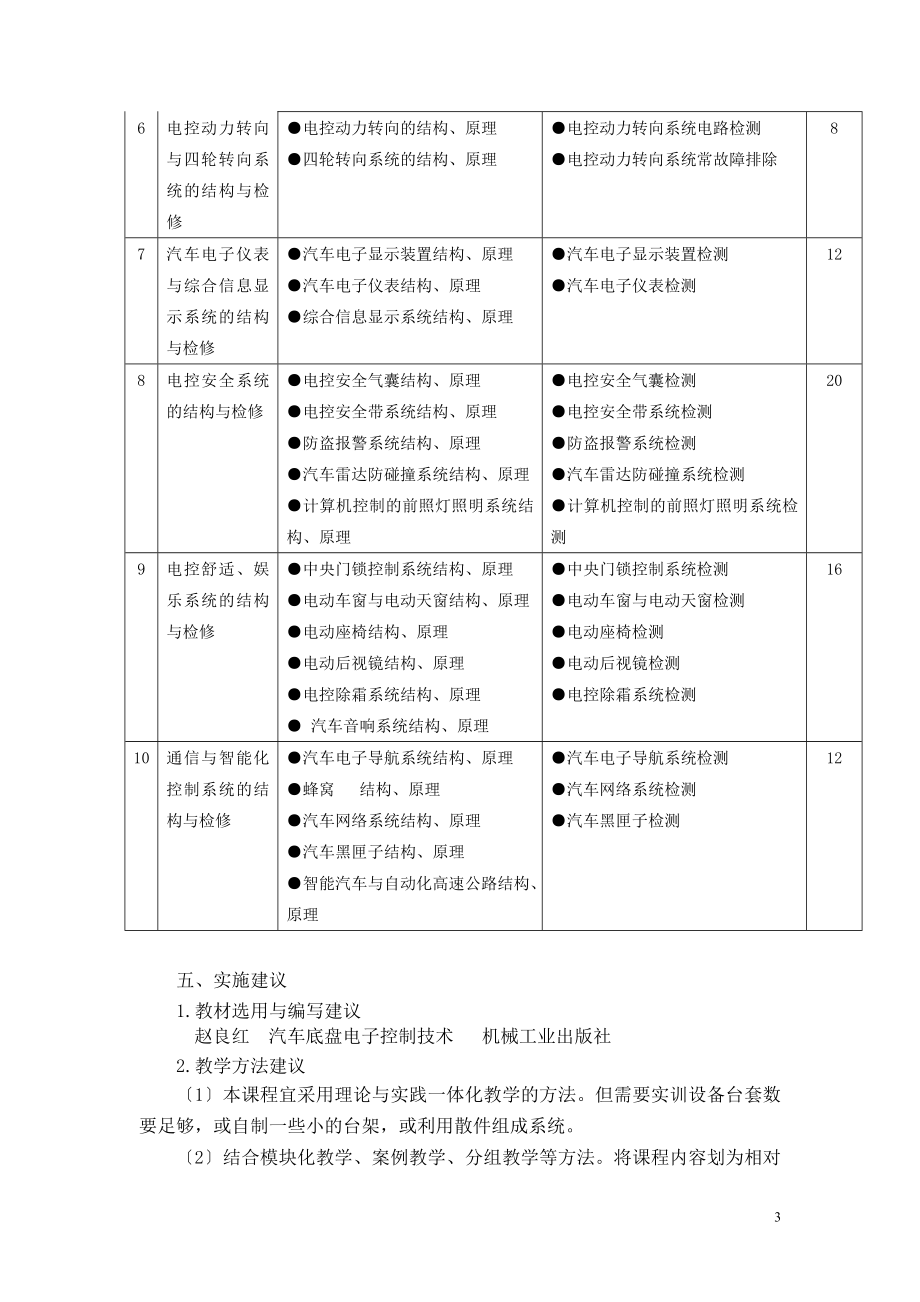 2023年汽车底盘车身电子控制技术课程标准.doc_第3页