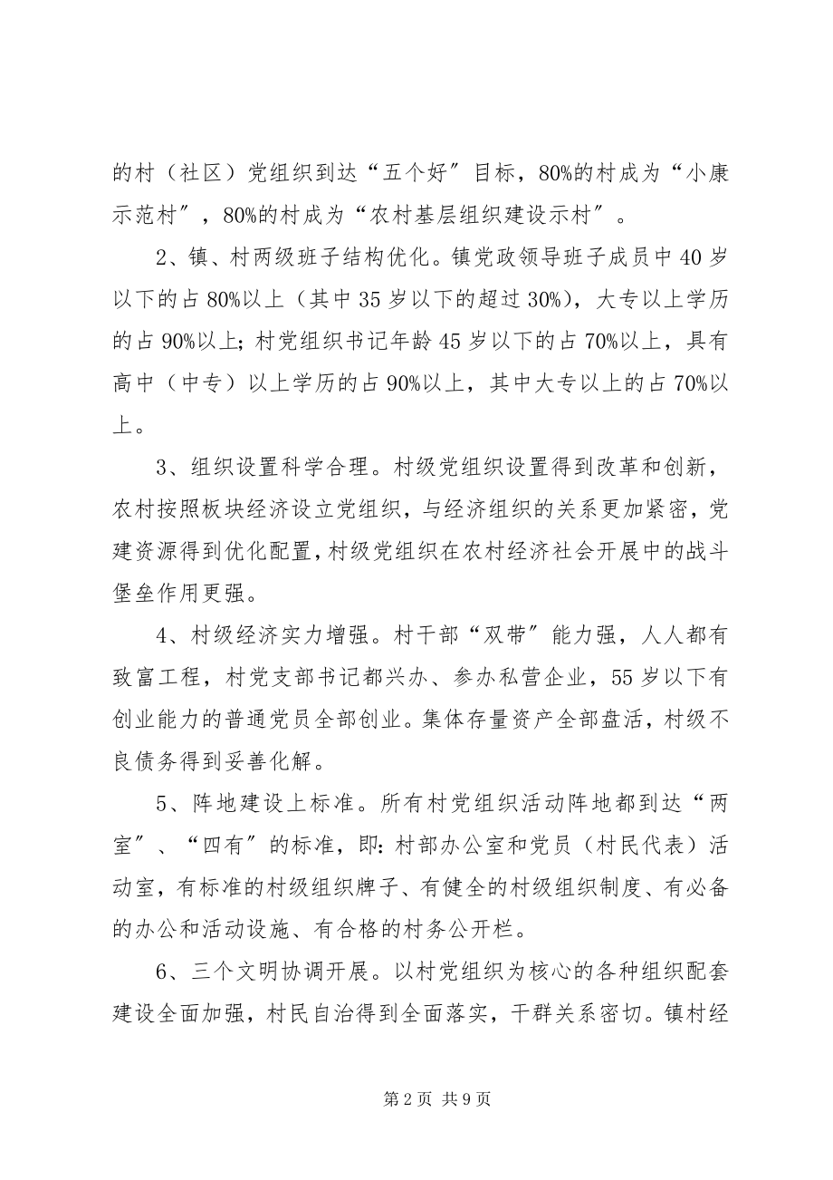 2023年政府基层组织建设计划.docx_第2页