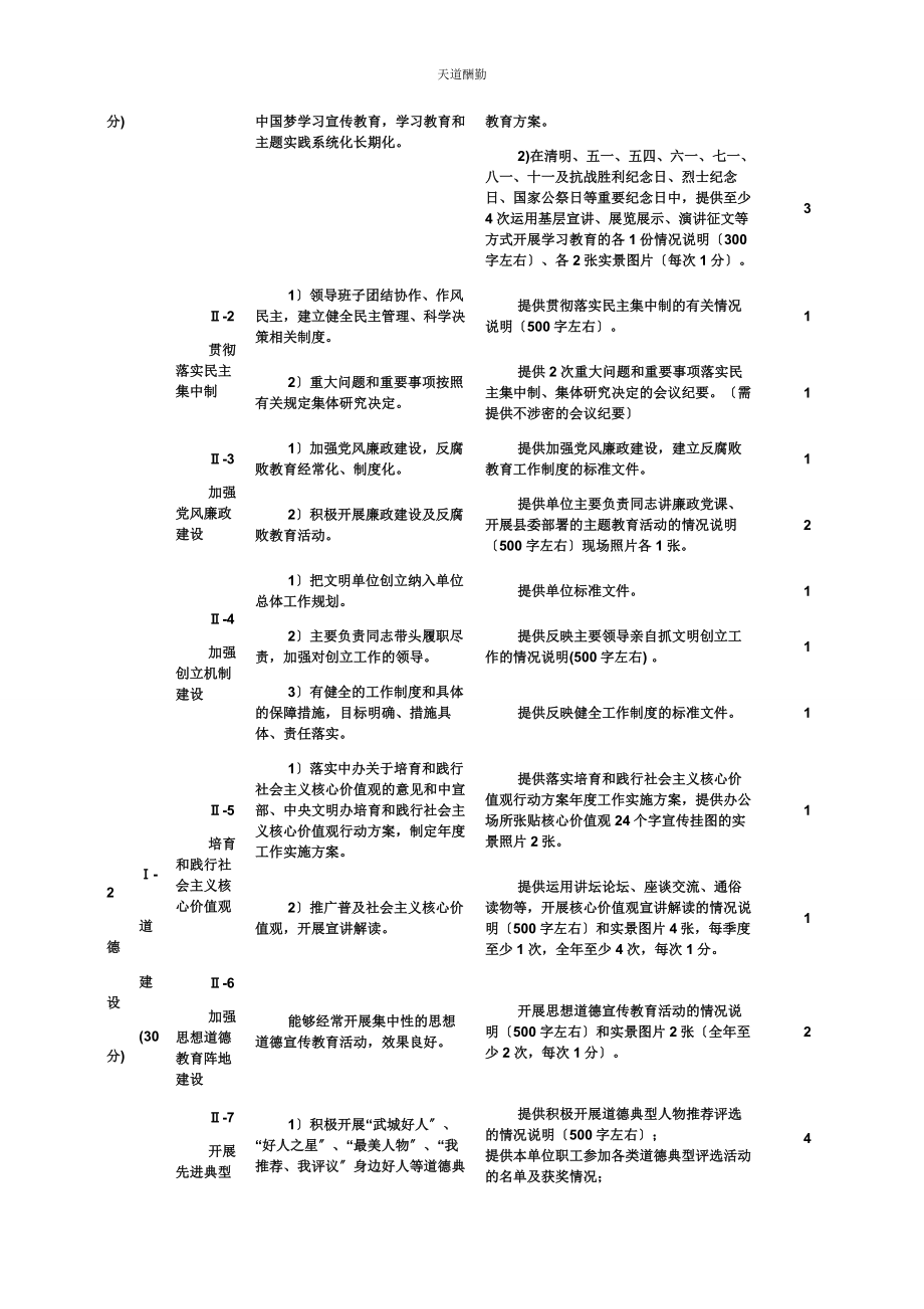 2023年度机关党建工作实地考核办法.docx_第2页