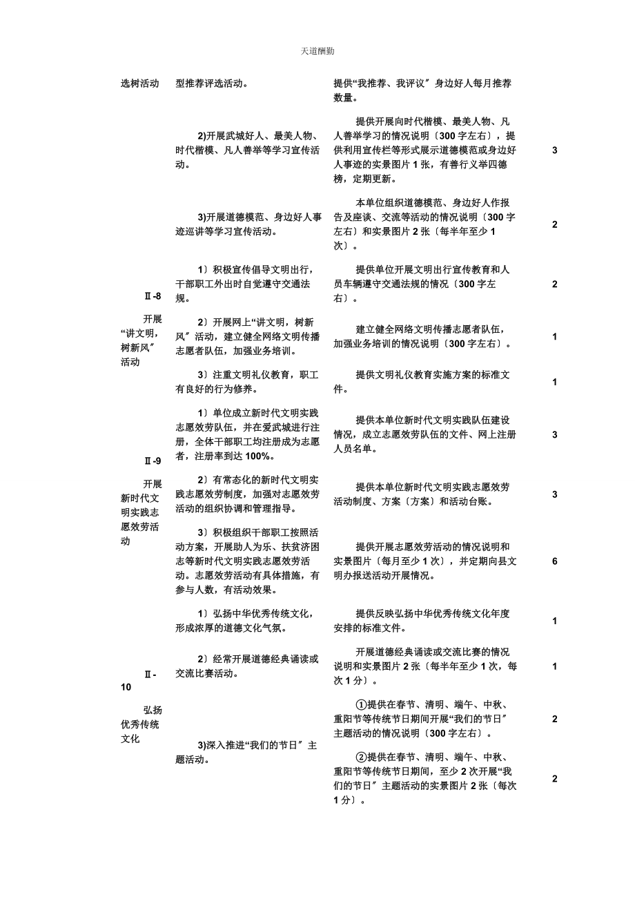 2023年度机关党建工作实地考核办法.docx_第3页