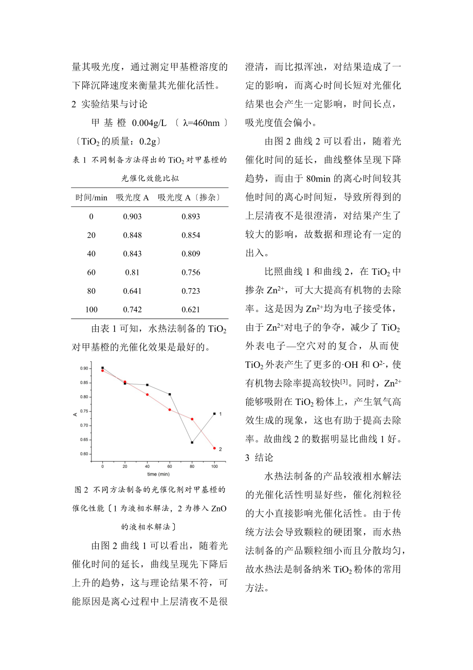 2023年液相水解法制备纳米TiO2及其光催化性能的研究.docx_第3页