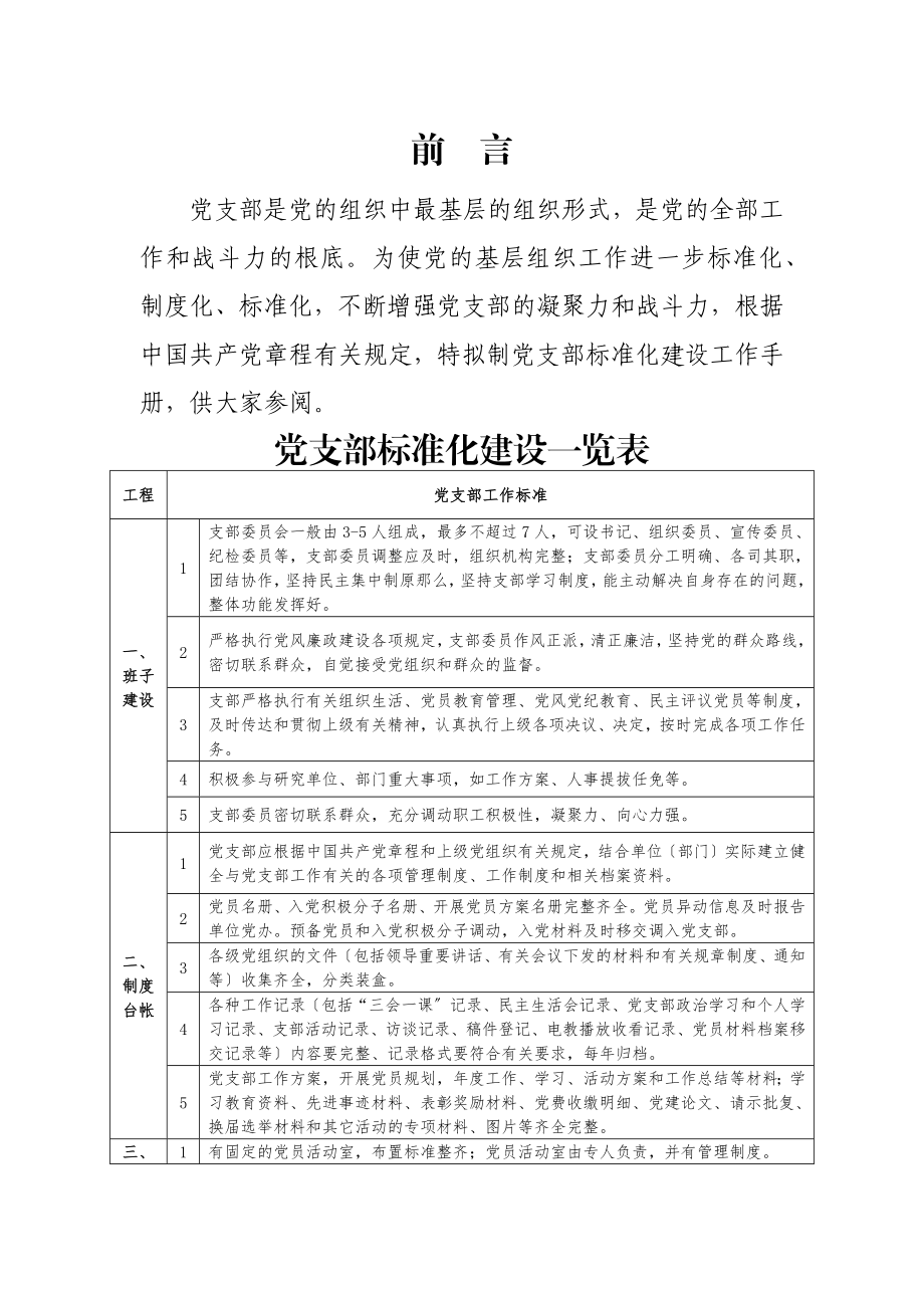 2023年全套资料24页16万字党支部标准化建设工作手册含班子建设制度台帐阵地建设日常工作活动组织标准等及各类工作制度党建工作制度.docx_第3页