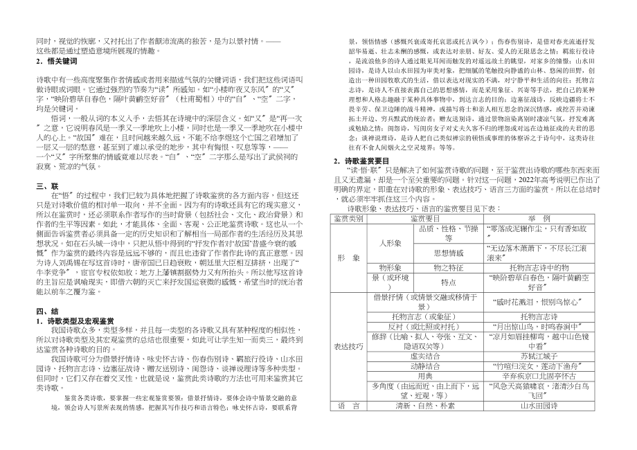 2023年初中语文诗歌鉴赏复习【人教版新课标】.docx_第2页