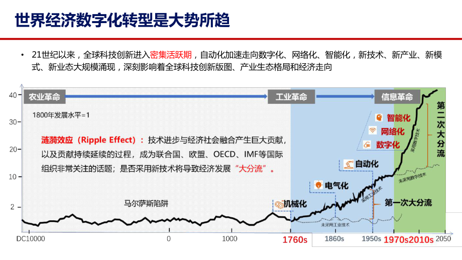 打造数字经济新优势：发展、路径和思考-中国信通院-202009.pdf_第3页