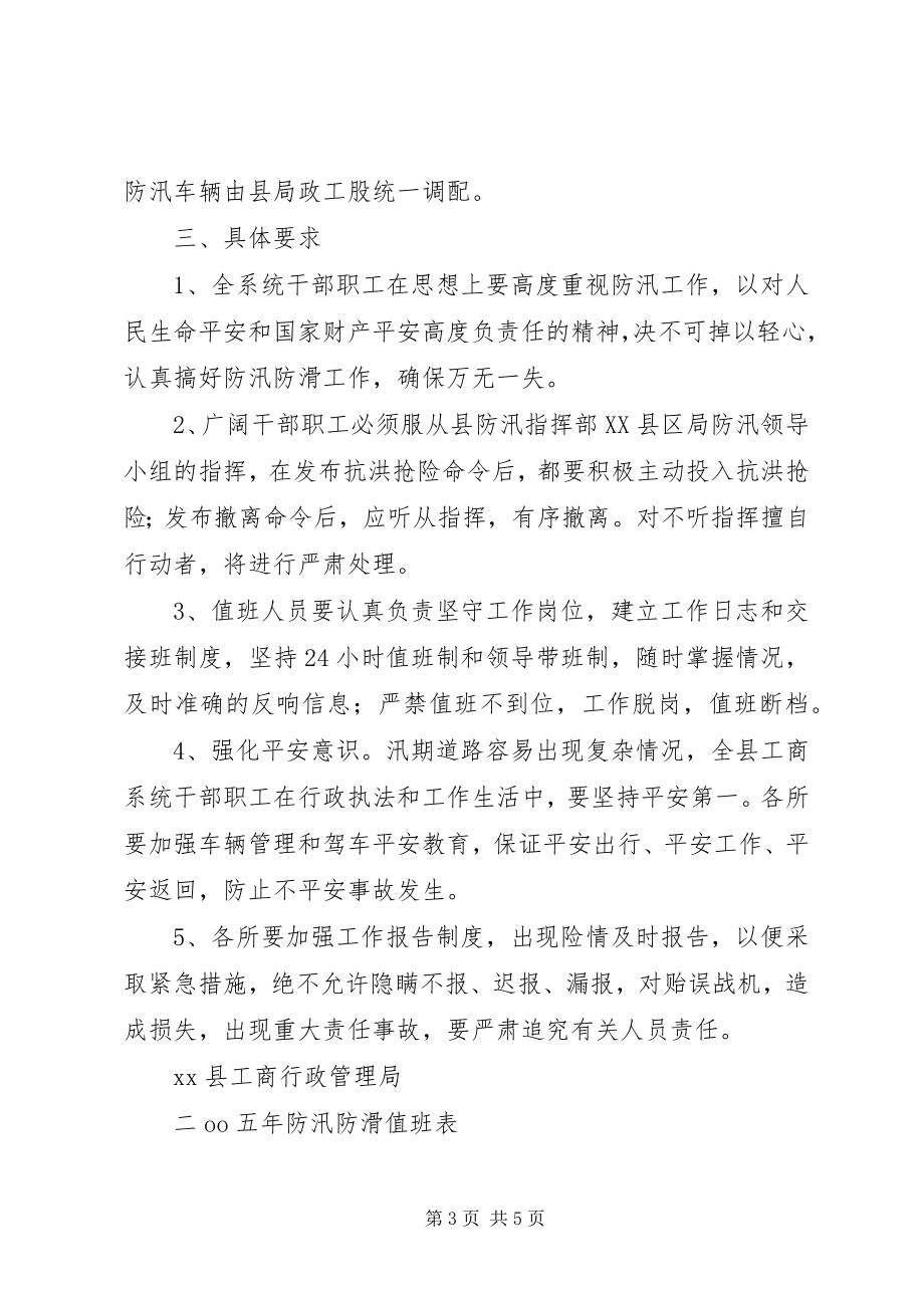 2023年县工商行政管理局防汛防滑预案.docx_第3页