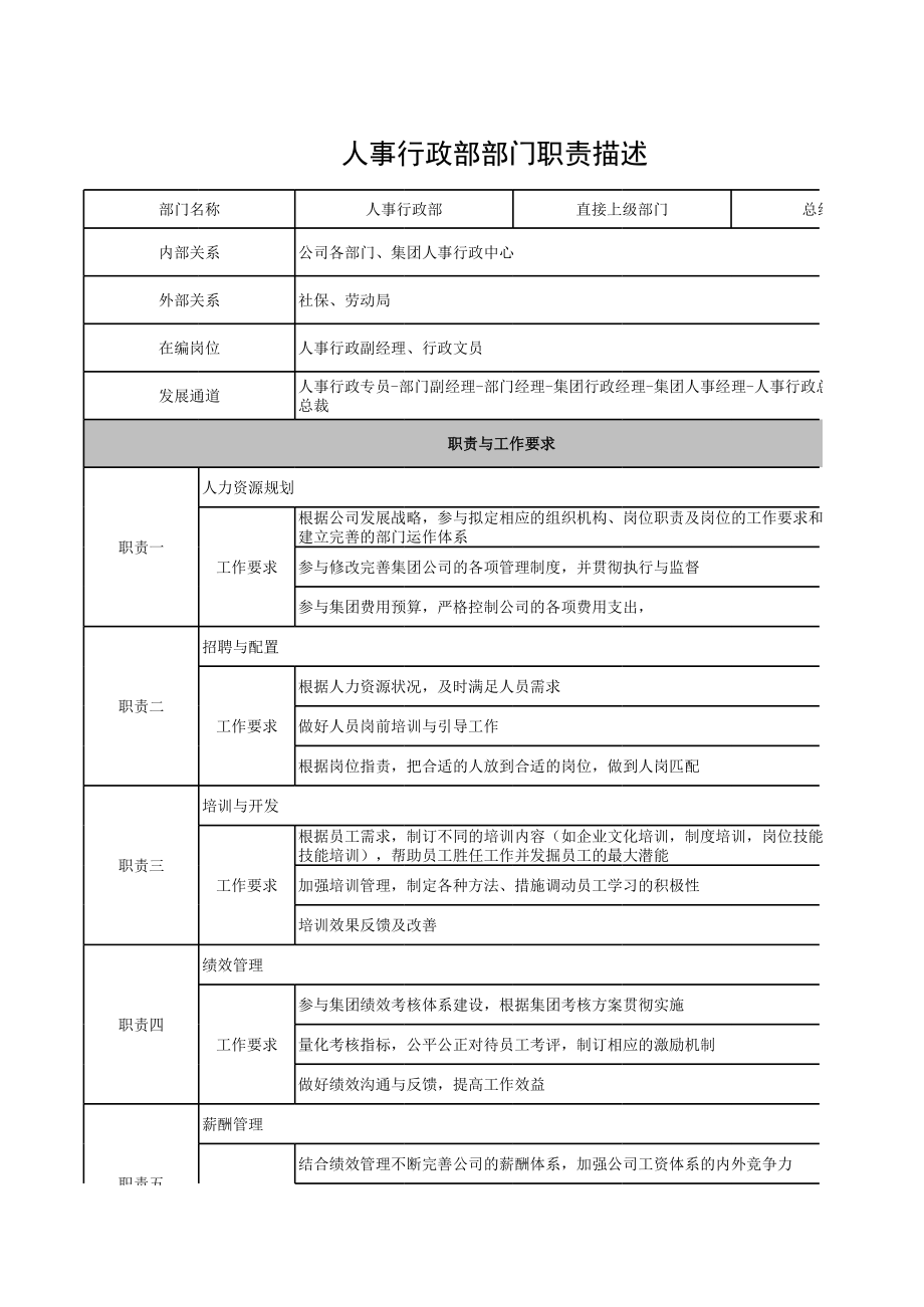 人事行政部部门职责.xls_第1页