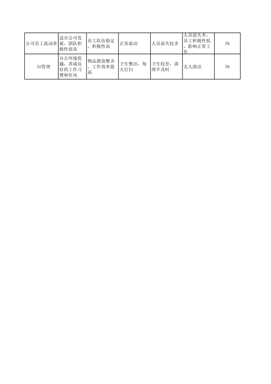 人事行政部部门职责.xls_第3页