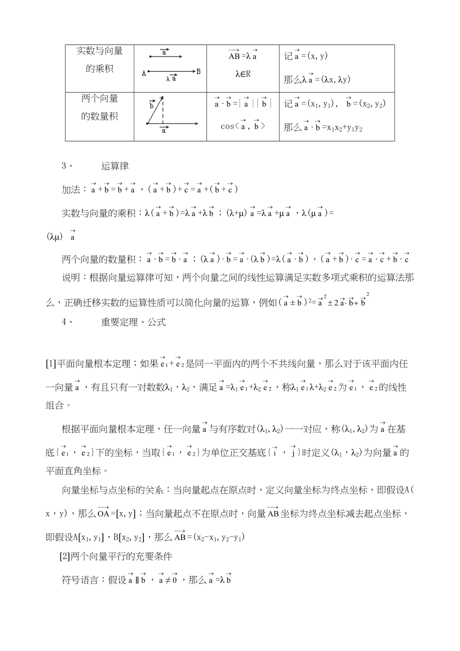 2023年高三一轮复习讲座五平面向量高中数学.docx_第2页