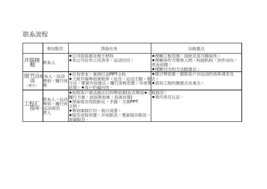 2023年活动项目执行流程图经典.docx_第2页