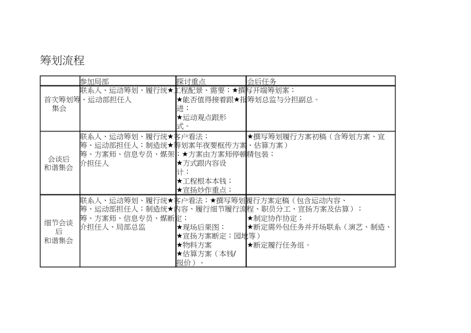 2023年活动项目执行流程图经典.docx_第3页