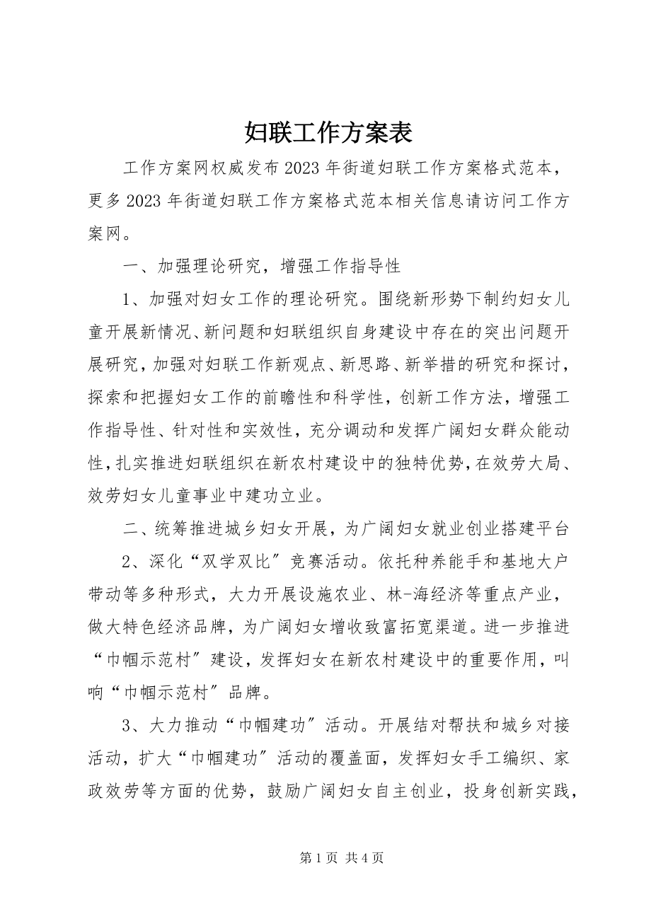 2023年妇联工作计划表.docx_第1页