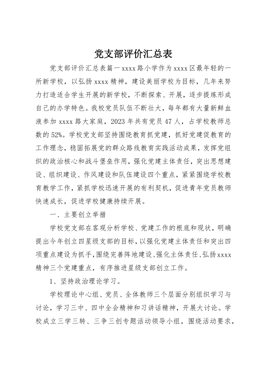 2023年党支部评价汇总表.docx_第1页