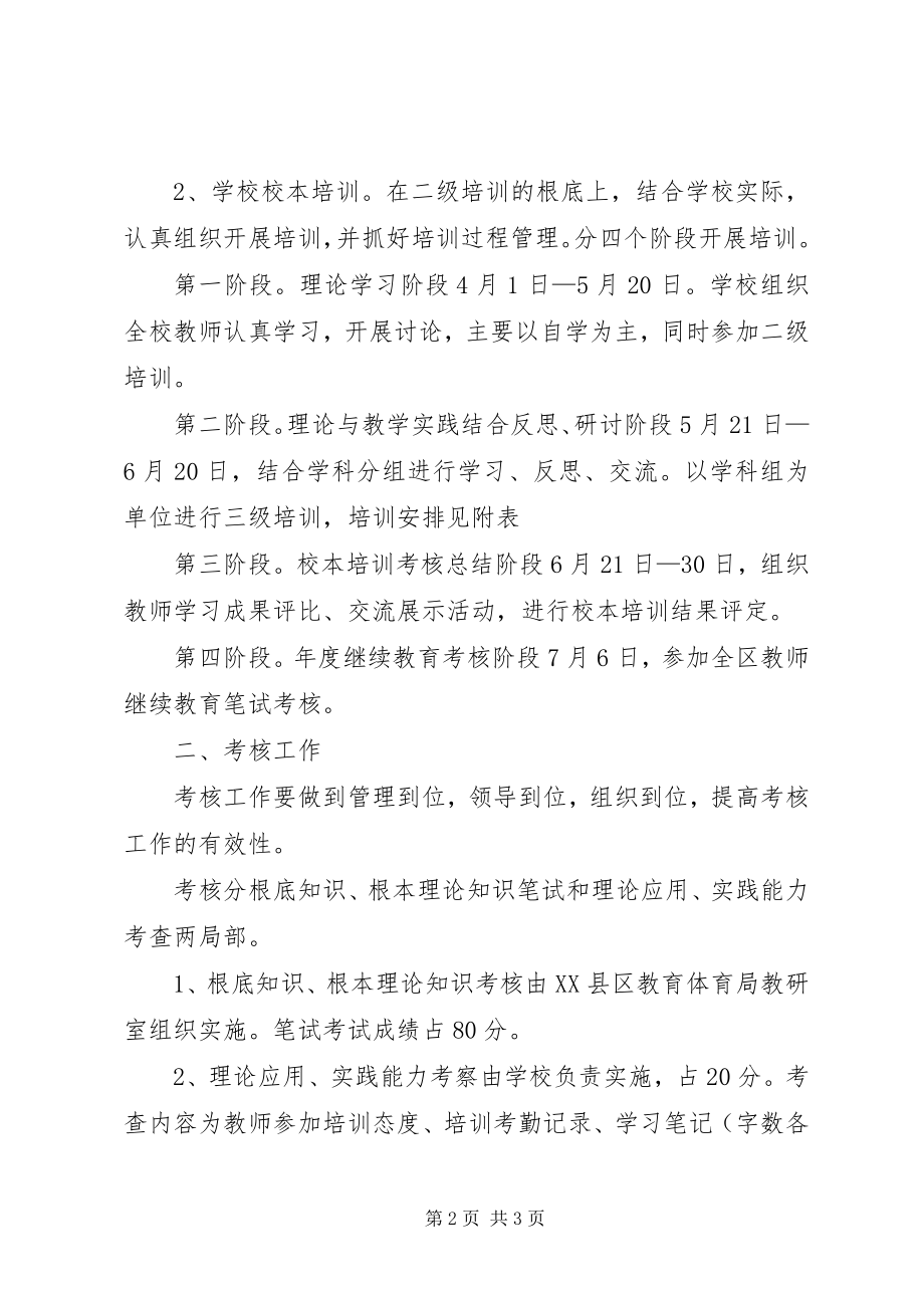 2023年继续教育全员岗位培训实施方案.docx_第2页