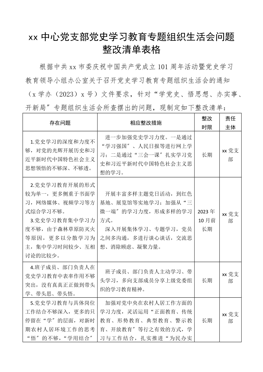 2023年党支部党史学习教育组织生活会问题整改清单表格.docx_第1页