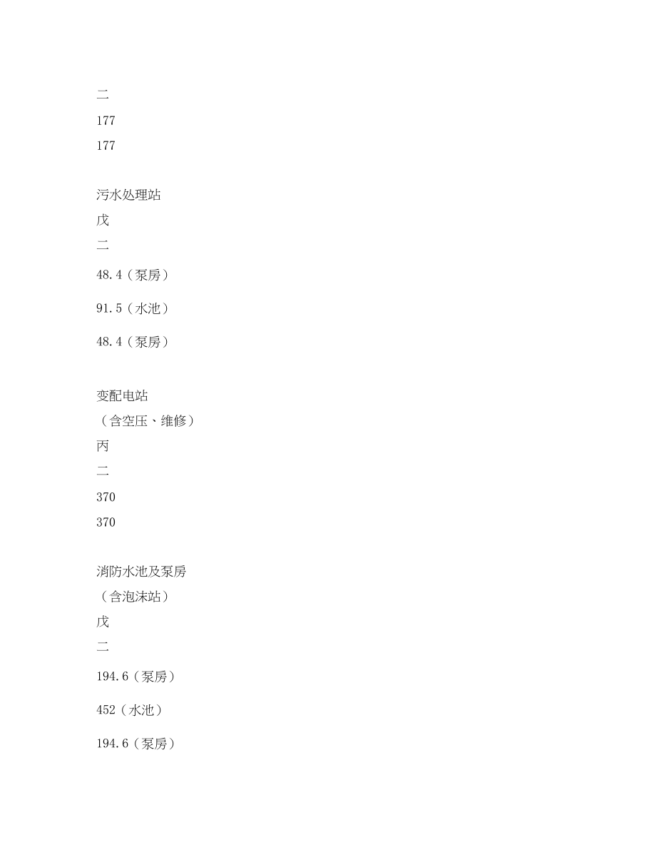 2023年《安全技术》之油库防火防爆措施预评价建构筑物3.docx_第2页