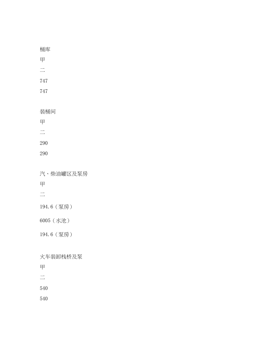 2023年《安全技术》之油库防火防爆措施预评价建构筑物3.docx_第3页