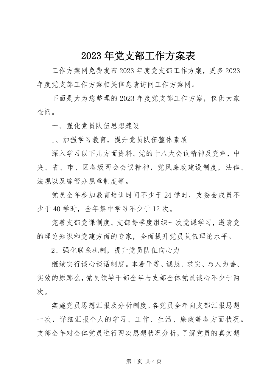 2023年党支部工作计划表2.docx_第1页