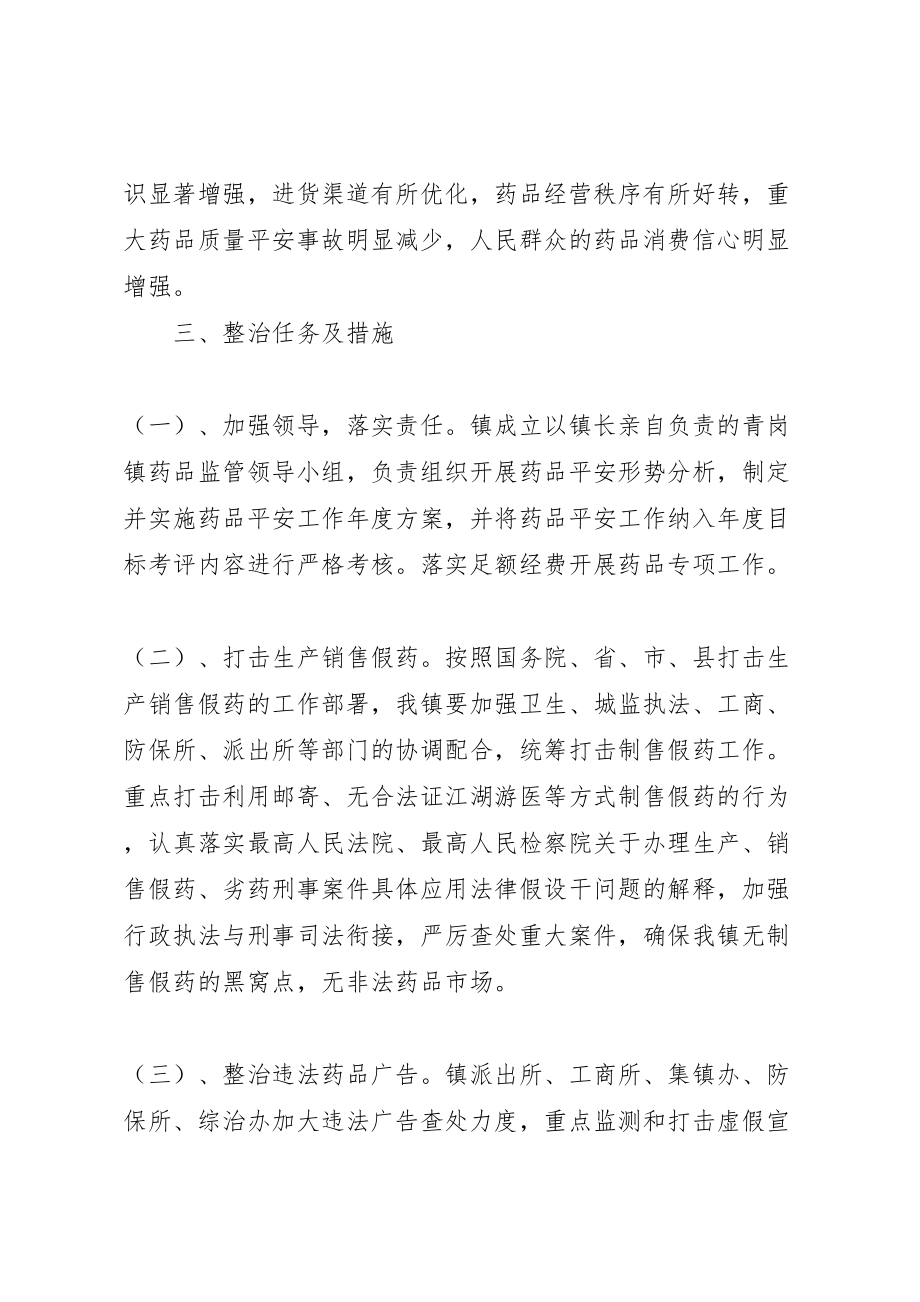 2023年关于药品安全工作专项整治的实施方案.doc_第2页