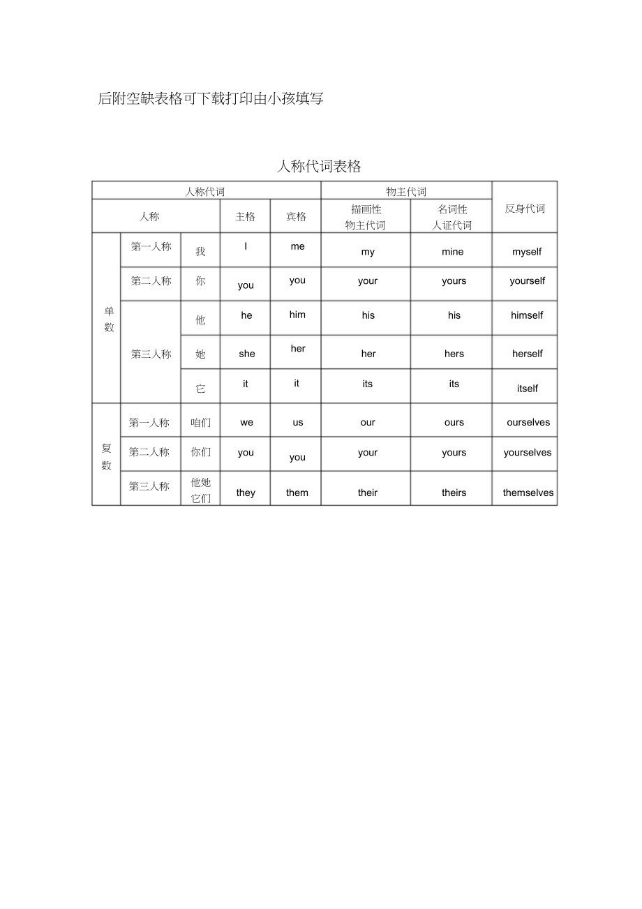 2023年英语人称代词表格.docx_第1页