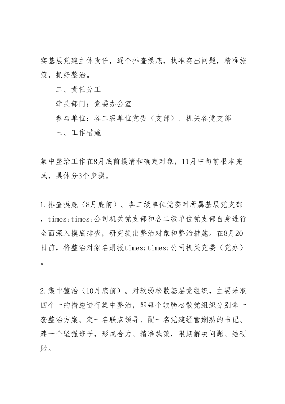 2023年关于整治基层党组织软弱涣散方面突出问题的实施方案.doc_第2页